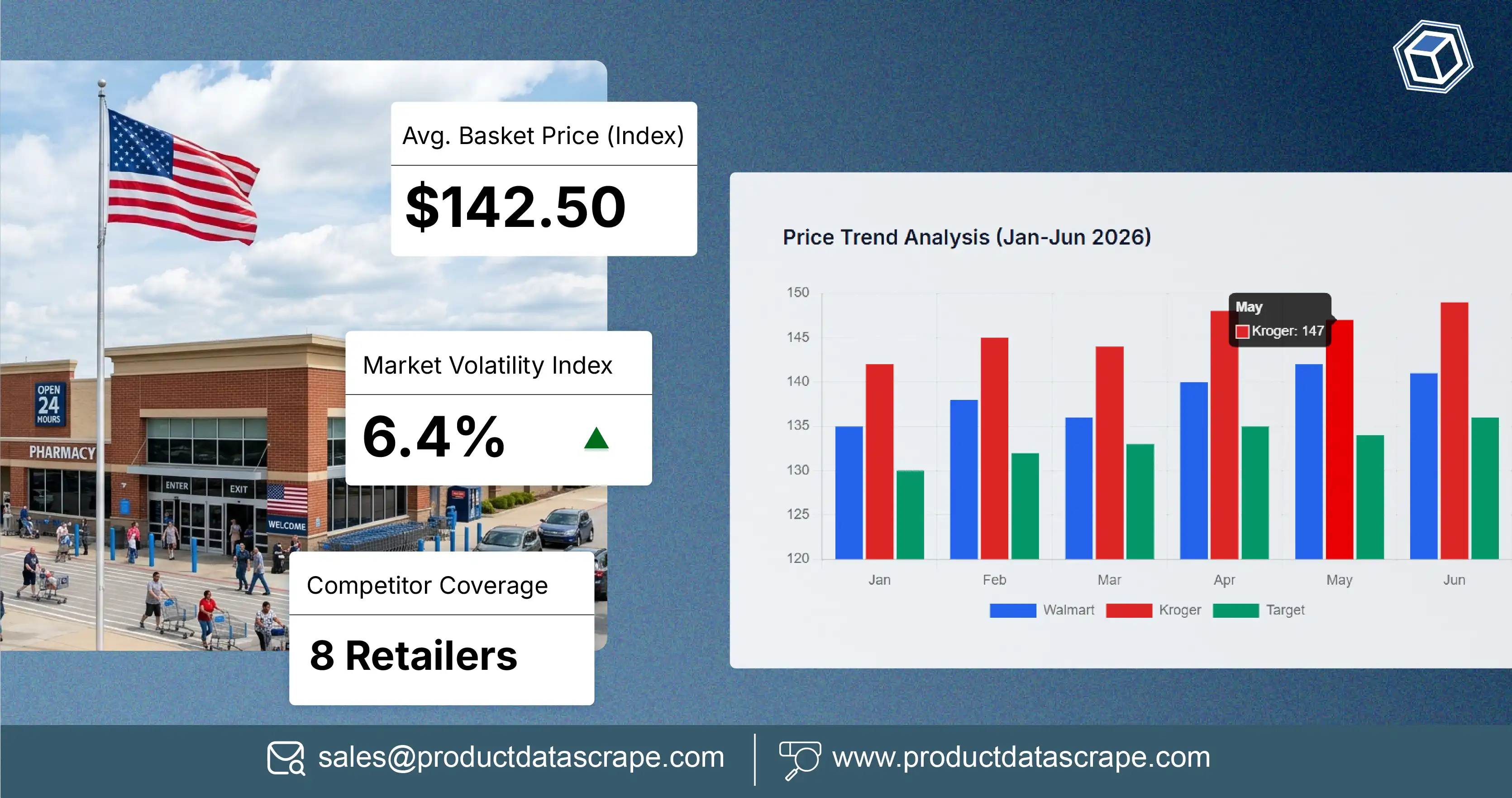 Scrape US Grocery Price Trends Across Top Retail Apps